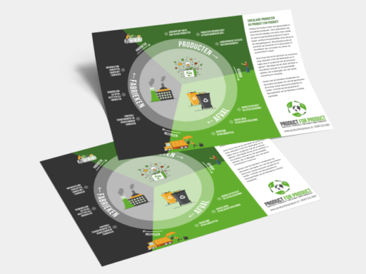 HighWave Concepts - Noord-Hollands reclamebureau