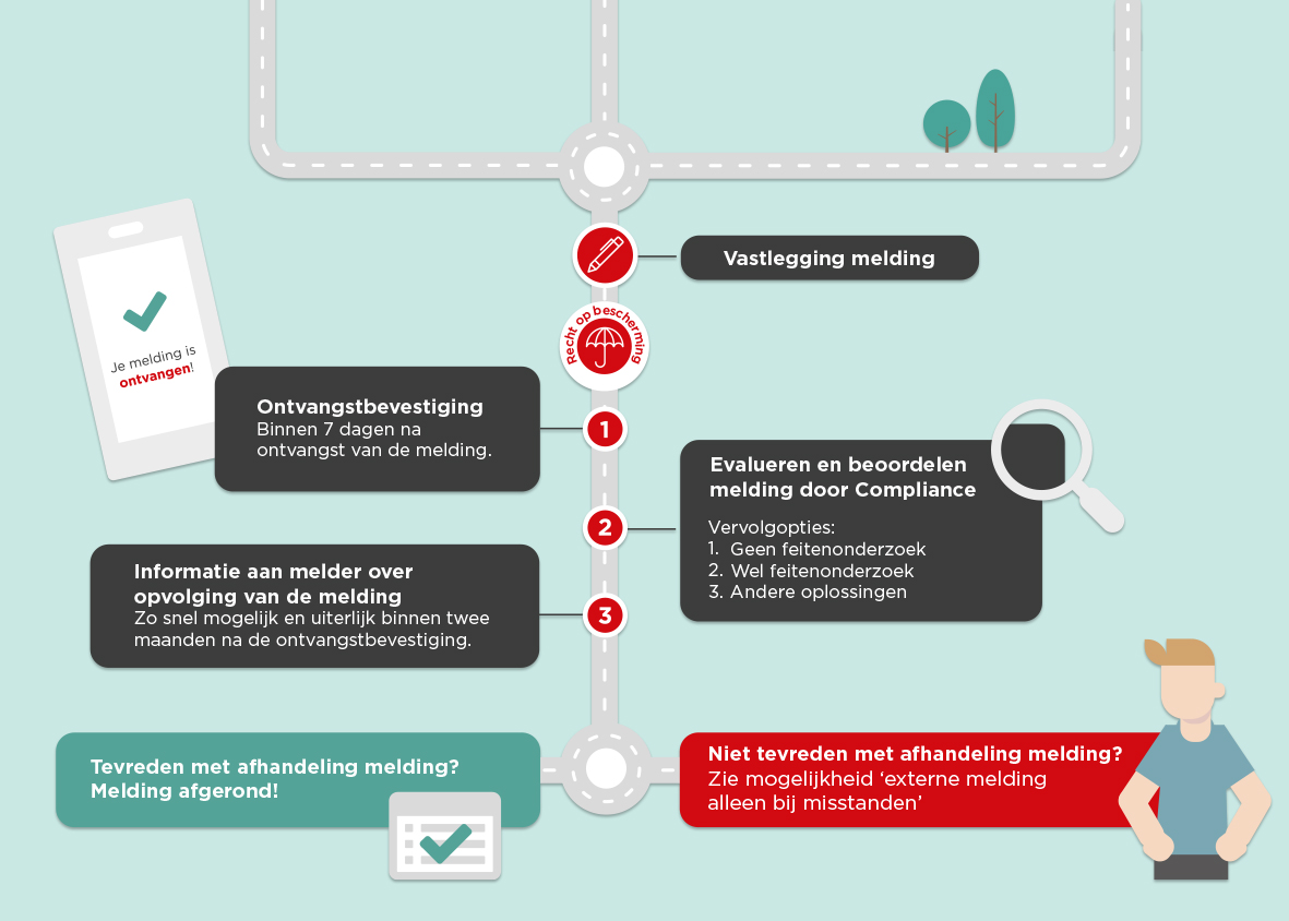infographic_spreek_je_uit_4